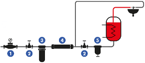 Fyzikální úpravna vody - Ionizační polarizační systém - zapojení v obvodě s ohřevem vody bez oběhu