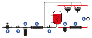 Fyzikální úpravna vody - Ionizační polarizační systém - zapojení v obvodě s ohřevem vody s oběhem